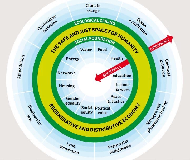 Donut Economics